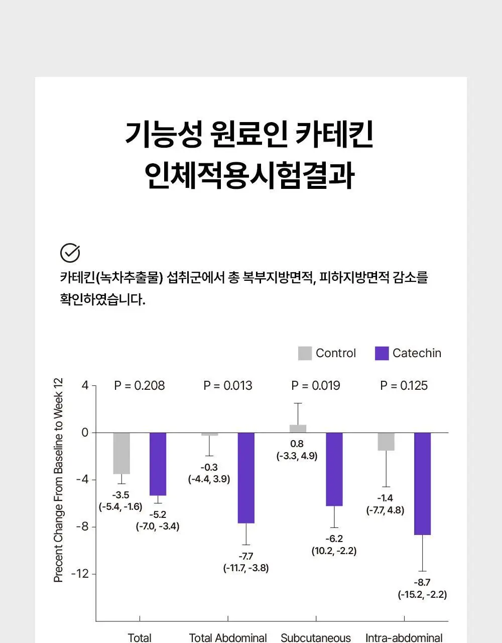 [다이어트] 풀무원건강식물원 카테킨 다이어트 30정 (30일분) 상세페이지 11